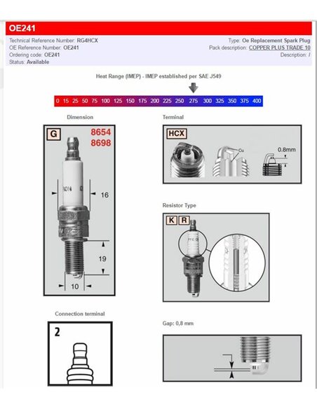 Tipos estándar y con resistencia CHAMPION L78C