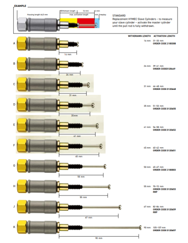 Replacement cylinder for hydraulic...