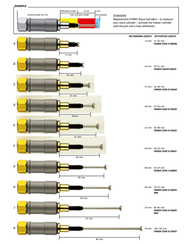 Bombín de recambio para embrague hidráulico Hymec Off-Road MAGURA 0120652