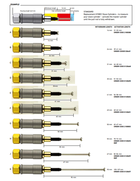 Bombín de recambio para embrague hidráulico Hymec Off-Road MAGURA 0120652