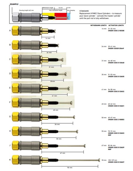 Replacement cylinder for hydraulic clutch Hymec Off-Road MAGURA 0120655
