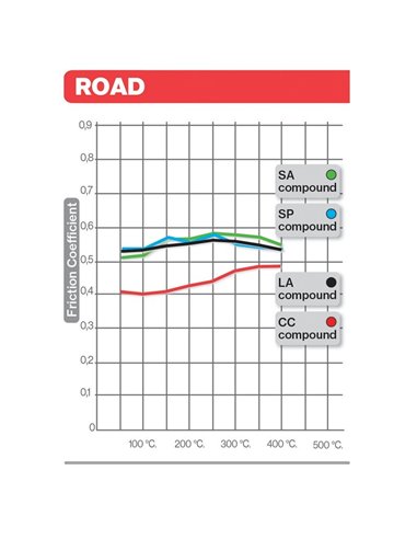 Pastillas de freno orgánicas Brembo 07SU0412 07SU0412