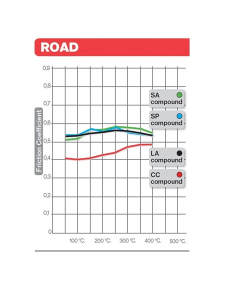 Pastillas de freno orgánicas Brembo 07SU0412 07SU0412