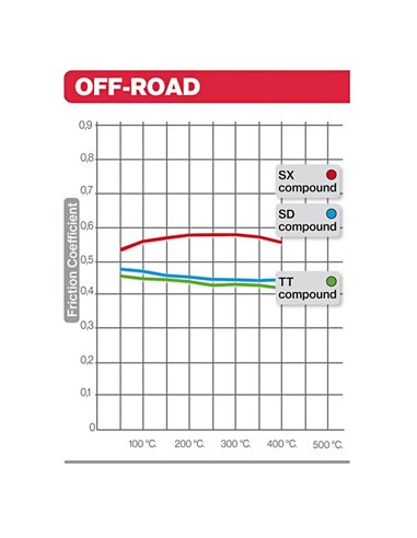 Pastillas de freno orgánicas Brembo 07YA41TT 07YA41TT