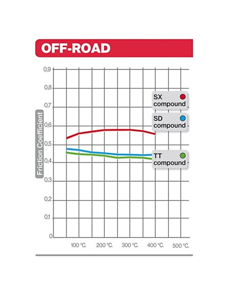 Pastillas de freno sinterizadas Brembo 07GR08SD 07GR08SD