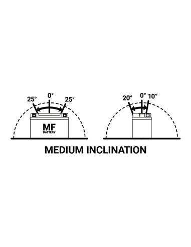 Batería BS BATTERY BTX7L-BS 300620