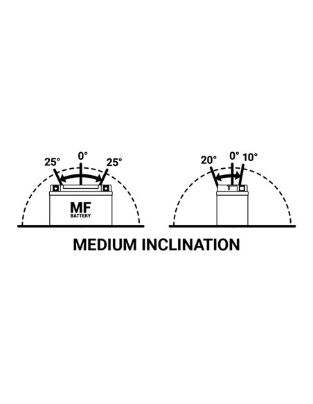 Batería BS BATTERY BTX7L-BS 300620