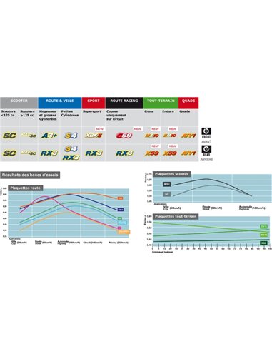 Juego de pastillas sinterizadas CL BRAKES (2288EN10) 2288EN10