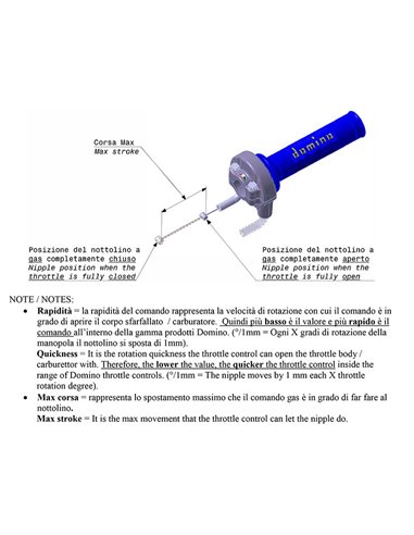 Acelerador con puño DOMINO KRK negro/rojo 5209.03-00