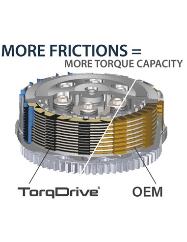 Embrague completo REKLUSE CoreManual TorqDrive RMS-7101001