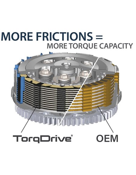 Kit de embrague REKLUSE TorqDrive RMS-2808001