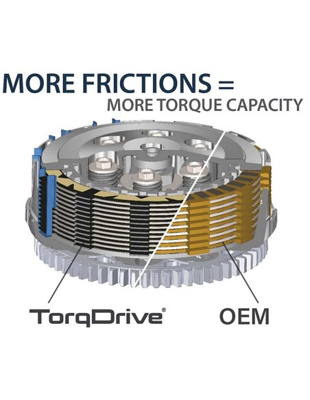 Embrague completo REKLUSE CoreManual TorqDrive RMS-7108014