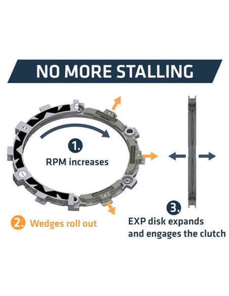 Embrague completo REKLUSE RadiusCX 4.0 (DDS) RMS-8913092