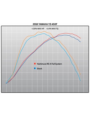 Linea completa escape Yoshimura RS-4 Signature titanio silencioso carbono/tapa carbono Yamaha YZ450F 234821D220