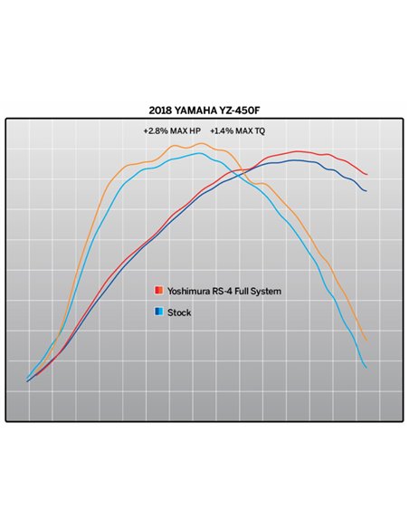 Linea completa escape Yoshimura RS-4 Signature titanio silencioso carbono/tapa carbono Yamaha YZ450F 234821D220