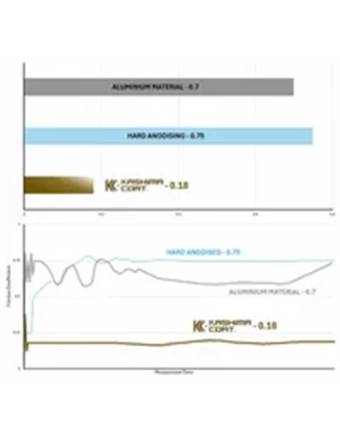 Shock Absorber Body MOOSE OFFROAD 311-305-020