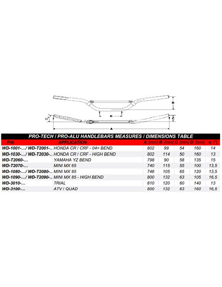 Manillar WRP PRO-TECH HONDA MINI MX 85 22mm con barra gris oscuro