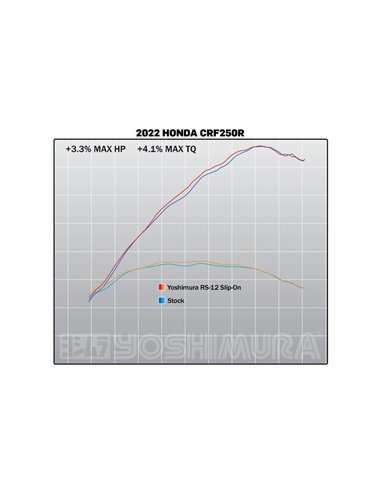 Silencioso escape Yoshimura Signature RS-12 acero inox y tapa carbono - Honda CRF250 2022-2023