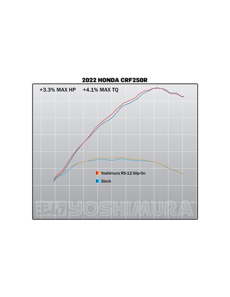 Silenciador Yoshimura Signature RS-12 escape de aço inoxidável e tampa de carbono - Honda CRF250 2022-2023