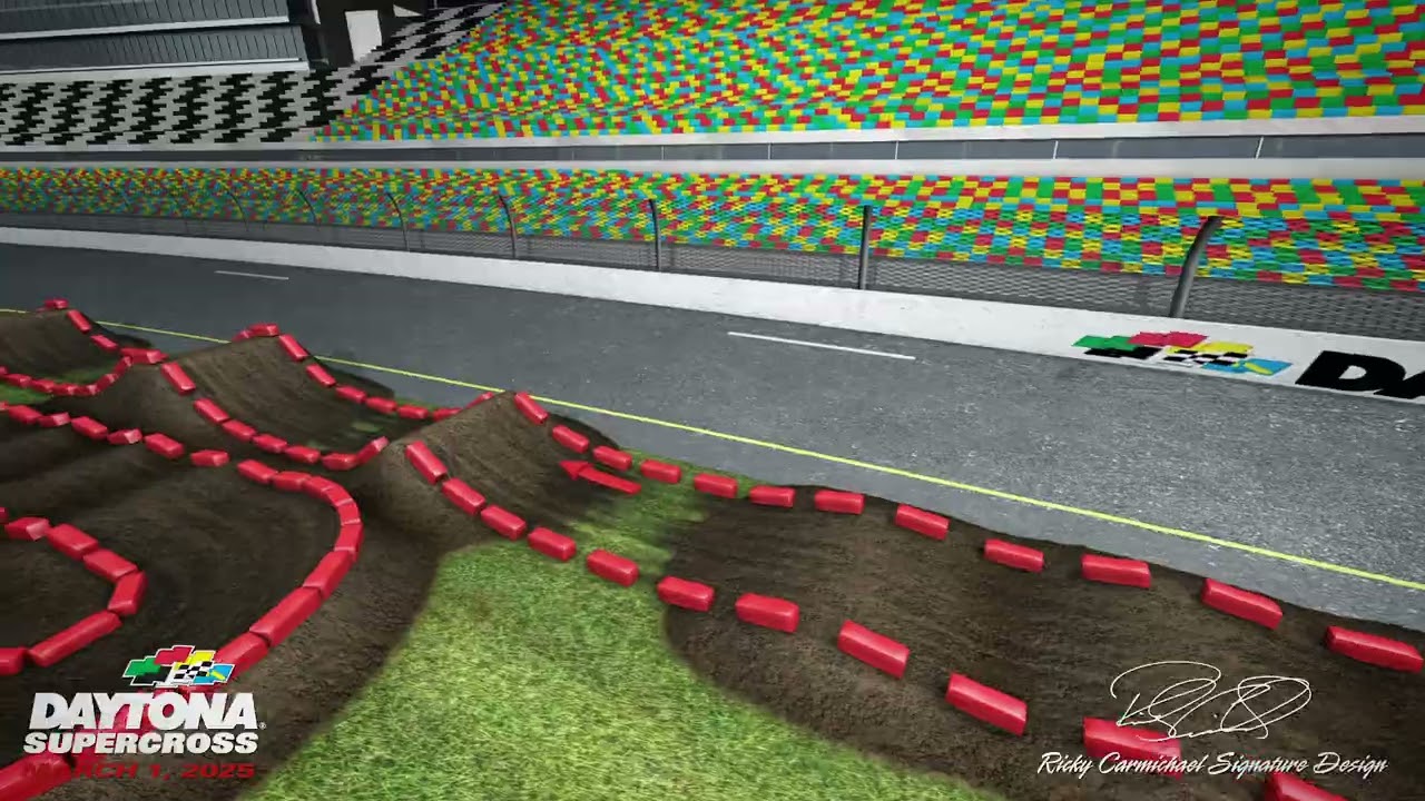 Animated Track Map – Daytona 2025