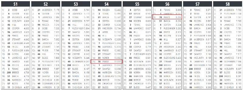 Monster Energy AMA Supercross Anaheim 1 450 — 450 Main Event 01 13 2025 06 46 PM