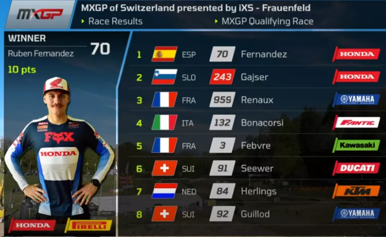 Video de la victoria de Rubén Fernández en la clasificatoria de Suiza