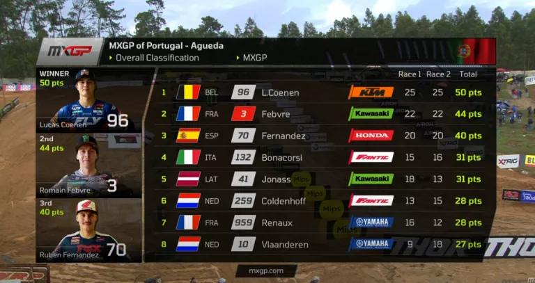 Video resumen MXGP Portugal 2025