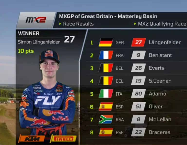 Video resúmen de las mangas clasificatorias de Matterley Basin 2025